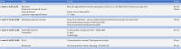 Automation day program